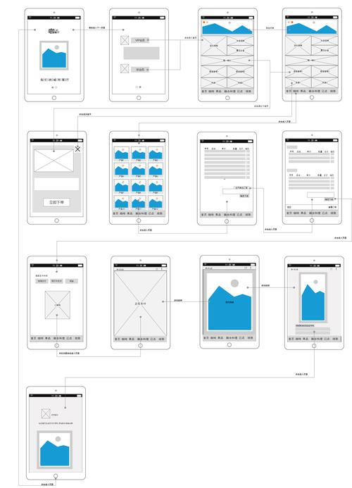 软件界面设计用什么工具好,为什么要设计界面原型图。 搜狗SEO 软件界面设计用什么工具好,为什么要设计界面原型图。 软件界面设计用什么工具好,为什么要设计界面原型图。 搜狗SEO