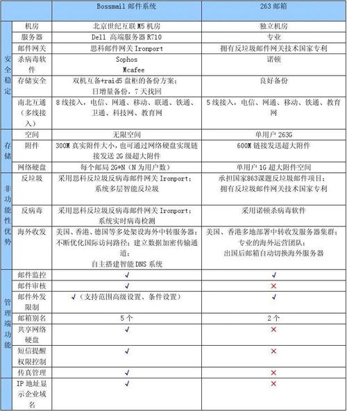 企业邮箱是什么意思，与个人邮箱有什么区别,为什么要使用企业邮箱呢。 企业邮箱是什么意思，与个人邮箱有什么区别,为什么要使用企业邮箱呢。 SEO关键词
