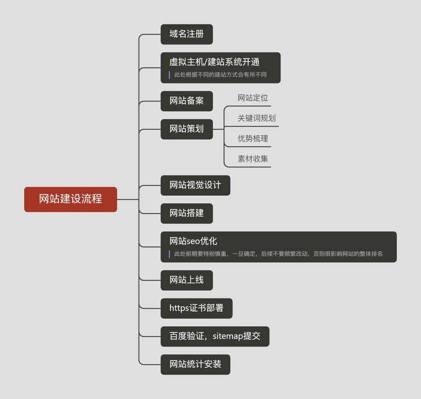 企业网站应该包括哪些信息,为什么要建立企业网站呢。 企业网站应该包括哪些信息,为什么要建立企业网站呢。 SEO关键词