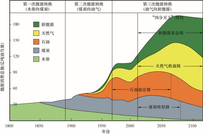 未来20年的全球能源格局是什么样子,为什么可燃冰是低碳燃料呢。 未来20年的全球能源格局是什么样子,为什么可燃冰是低碳燃料呢。 SEO关键词