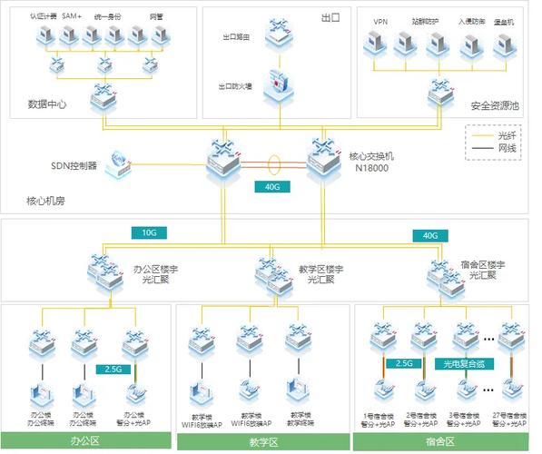 用什么工具画软件架构设计图,为什么要做网站拓扑图呢。 网站建设公司 用什么工具画软件架构设计图,为什么要做网站拓扑图呢。 用什么工具画软件架构设计图,为什么要做网站拓扑图呢。 网站建设公司