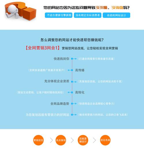 网站升级改版对网站优化的影响大吗,企业网站为什么要改版升级。 网站升级改版对网站优化的影响大吗,企业网站为什么要改版升级。 网站建设公司