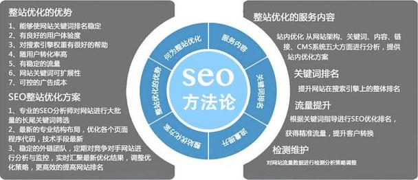 SEO长尾词是SEO白帽的一个重要引流方式吗？为什么,为什么要做seo搜索引擎优化。 SEO长尾词是SEO白帽的一个重要引流方式吗？为什么,为什么要做seo搜索引擎优化。 SEO关键词