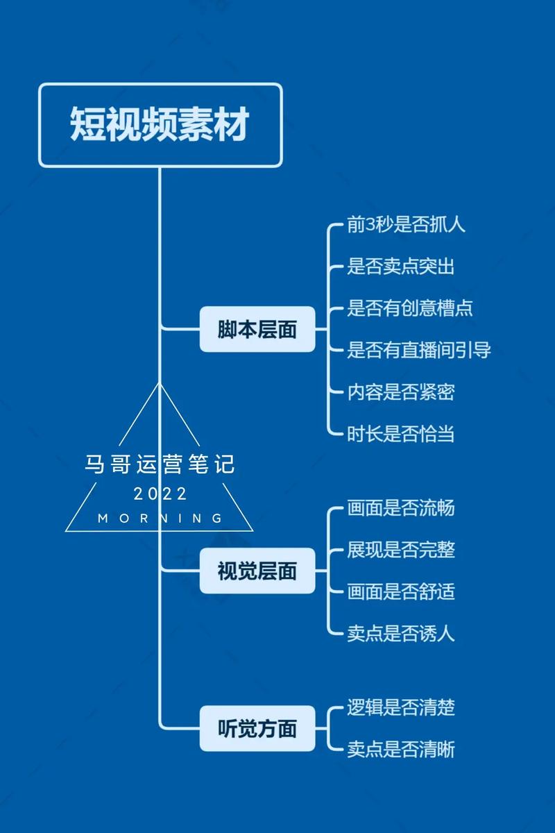 网络直播平台运营是做什么的?请解释详细点,网站的原因。 网站建设公司 网络直播平台运营是做什么的?请解释详细点,网站的原因。 网络直播平台运营是做什么的?请解释详细点,网站的原因。 网站建设公司