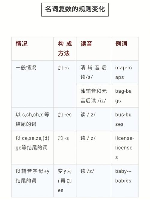 our class为什么后面要加es,bus变复数后是什么。 SEO关键词 our class为什么后面要加es,bus变复数后是什么。 our class为什么后面要加es,bus变复数后是什么。 SEO关键词