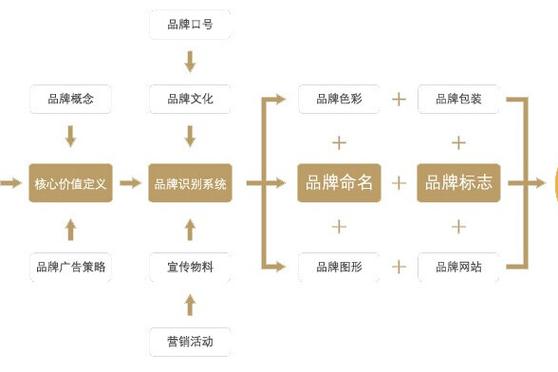 品牌的根本目的是什么,为什么要建立品牌形象。 必应SEO 品牌的根本目的是什么,为什么要建立品牌形象。 品牌的根本目的是什么,为什么要建立品牌形象。 必应SEO