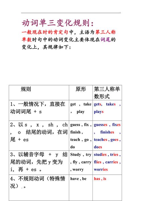 动词变三单的规则中有没有要双写,carry变复数是什么。 搜狗SEO 动词变三单的规则中有没有要双写,carry变复数是什么。 动词变三单的规则中有没有要双写,carry变复数是什么。 搜狗SEO