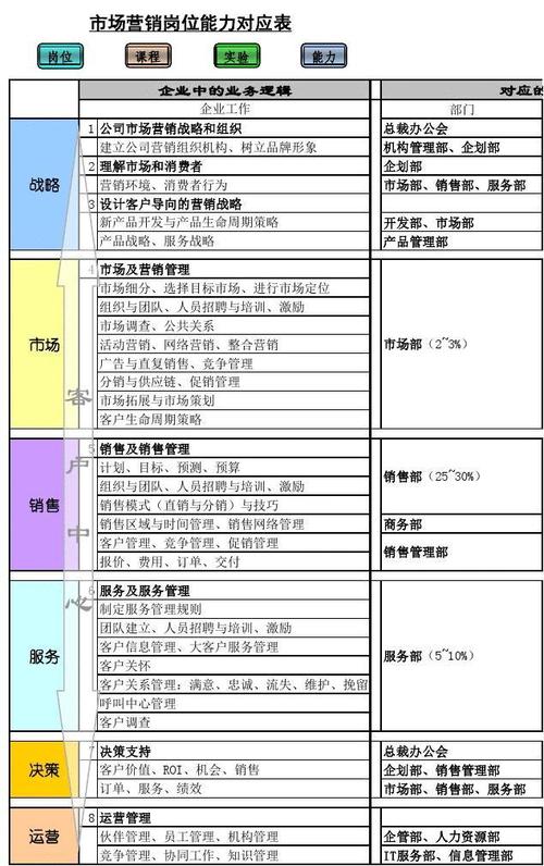 职场中市场开发和营销策划哪个职位发展前景好些,为什么选择市场推广这个岗位。 职场中市场开发和营销策划哪个职位发展前景好些,为什么选择市场推广这个岗位。 神马SEO