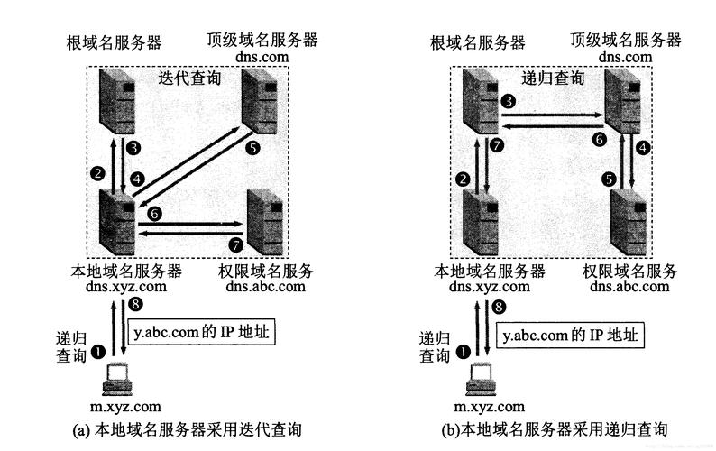 什么是域名解析啊,域名为什么要解析出来。 网站建设公司 什么是域名解析啊,域名为什么要解析出来。 什么是域名解析啊,域名为什么要解析出来。 网站建设公司