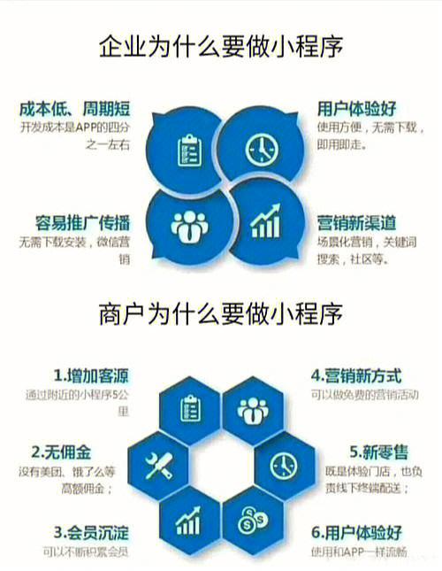 做小程序的人多吗？为什么选择做小程序,为什么要做外链设计。 做小程序的人多吗？为什么选择做小程序,为什么要做外链设计。 神马SEO