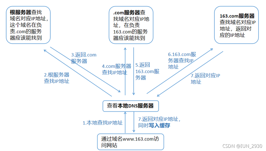 什么是域名解析啊,为什么要进行域名解析。 百度SEO 什么是域名解析啊,为什么要进行域名解析。 什么是域名解析啊,为什么要进行域名解析。 百度SEO