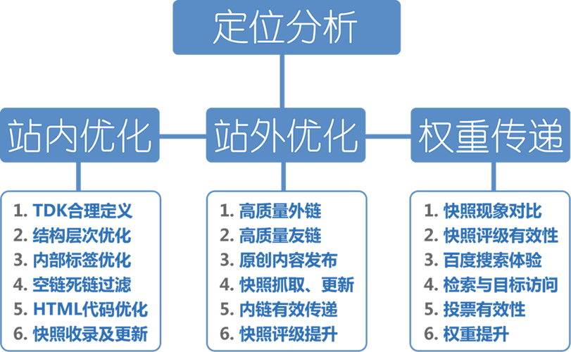 seo优化是什么,为什么要做seo搜索引擎优化。 必应SEO seo优化是什么,为什么要做seo搜索引擎优化。 seo优化是什么,为什么要做seo搜索引擎优化。 必应SEO