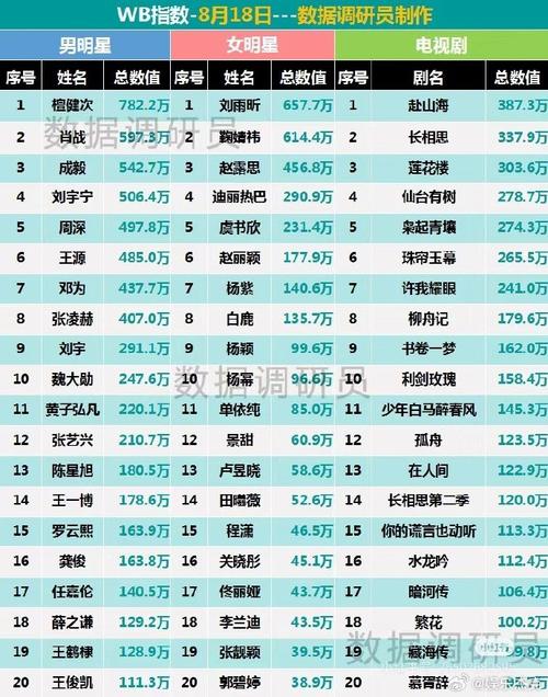 微博直播的热度是人数吗,为什么会上热门微博呢。 SEO关键词 微博直播的热度是人数吗,为什么会上热门微博呢。 微博直播的热度是人数吗,为什么会上热门微博呢。 SEO关键词