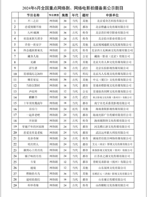 为什么很多网剧前面都有一个备案号?这个备案号是干嘛的,为什么有网站备案不成功。 必应SEO 为什么很多网剧前面都有一个备案号?这个备案号是干嘛的,为什么有网站备案不成功。 为什么很多网剧前面都有一个备案号?这个备案号是干嘛的,为什么有网站备案不成功。 必应SEO