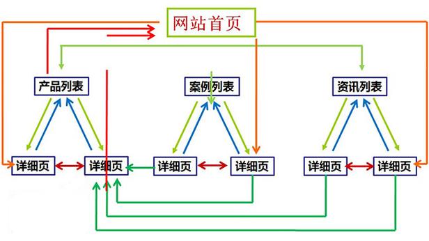 网站内链布局
怎么优化,网站内链的作用。 必应SEO 网站内链布局
怎么优化,网站内链的作用。 网站内链布局
怎么优化,网站内链的作用。 必应SEO