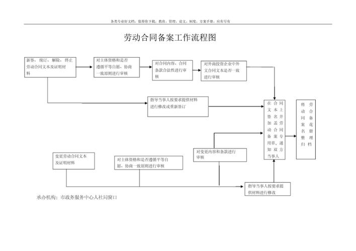 为什么合同制职工要备案,为什么要做备案登记。 为什么合同制职工要备案,为什么要做备案登记。 SEO关键词