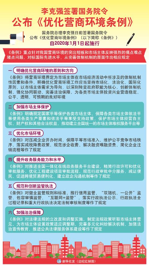 为什么要优化民营经济发展环境,为什么要优化营商环境。 神马SEO 为什么要优化民营经济发展环境,为什么要优化营商环境。 为什么要优化民营经济发展环境,为什么要优化营商环境。 神马SEO