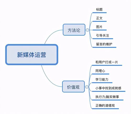 新媒体运营对于现代企业有什么作用,为什么要做网站运营工作。 SEO关键词 新媒体运营对于现代企业有什么作用,为什么要做网站运营工作。 新媒体运营对于现代企业有什么作用,为什么要做网站运营工作。 SEO关键词