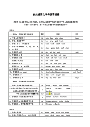a发音规则，英语问题,为什么英文音节a这么多读音呢。 a发音规则，英语问题,为什么英文音节a这么多读音呢。 网站建设公司