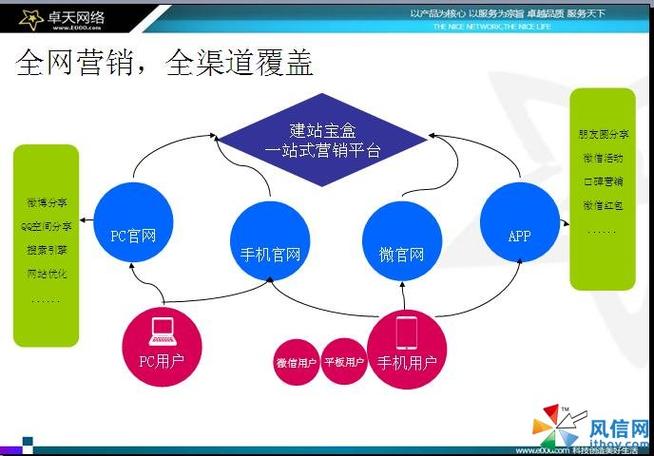 网络营销的特点,为什么网络营销传播广泛。 网络营销的特点,为什么网络营销传播广泛。 百度SEO