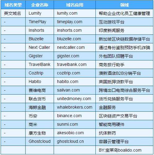 企业为什么要买好域名,溢价域名有人买吗。 企业为什么要买好域名,溢价域名有人买吗。 神马SEO