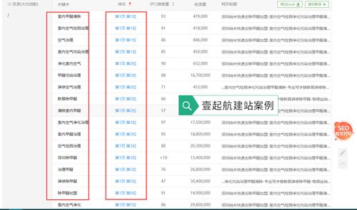 网站关键词优化表，网站关键词优化公司哪家好。 网站关键词优化表，网站关键词优化公司哪家好。 SEO关键词