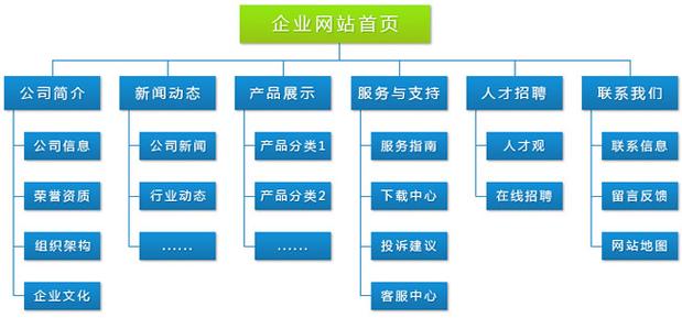 创建站点要遵循的原则,为什么建立站点之前要做网站策划。 神马SEO 创建站点要遵循的原则,为什么建立站点之前要做网站策划。 创建站点要遵循的原则,为什么建立站点之前要做网站策划。 神马SEO