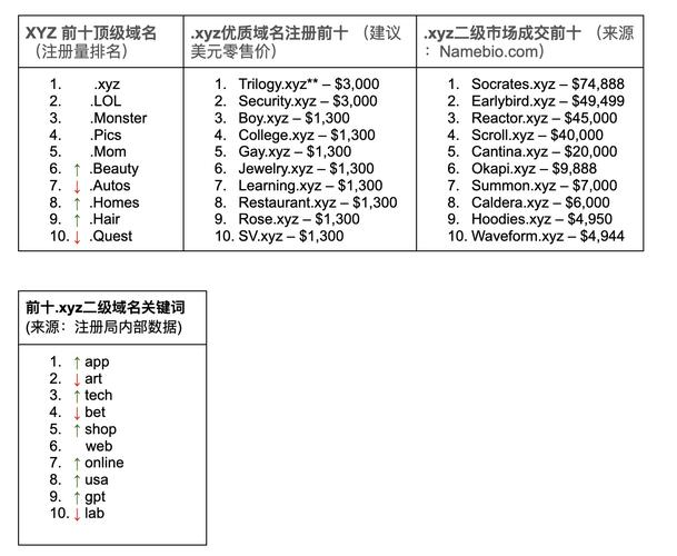 xyz域名怎么突然火起来了,xyz域名好不好。 必应SEO xyz域名怎么突然火起来了,xyz域名好不好。 xyz域名怎么突然火起来了,xyz域名好不好。 必应SEO
