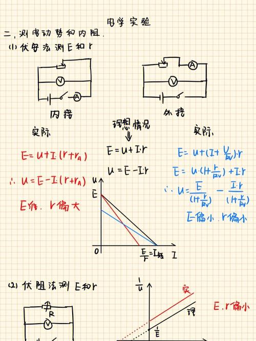 为什么安阻法测电源电动势不变内阻偏小,试算为什么不平衡。 搜狗SEO 为什么安阻法测电源电动势不变内阻偏小,试算为什么不平衡。 为什么安阻法测电源电动势不变内阻偏小,试算为什么不平衡。 搜狗SEO