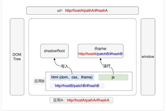 什么是嵌入式框架?为什么有的网站要使用这个,为什么不用iframe而用qiankun。 什么是嵌入式框架?为什么有的网站要使用这个,为什么不用iframe而用qiankun。 神马SEO