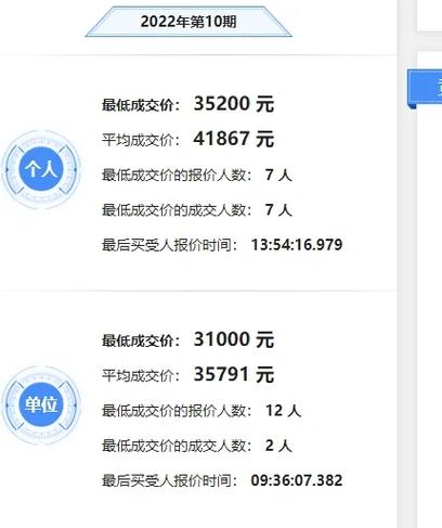 深圳车牌竞价为什么有三次,深圳竞价为什么有高低价卖。 网站建设公司 深圳车牌竞价为什么有三次,深圳竞价为什么有高低价卖。 深圳车牌竞价为什么有三次,深圳竞价为什么有高低价卖。 网站建设公司