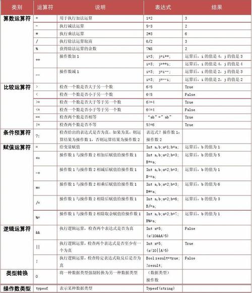 c厂和c+厂的区别,c不能重载的运算符。 搜狗SEO c厂和c+厂的区别,c不能重载的运算符。 c厂和c+厂的区别,c不能重载的运算符。 搜狗SEO