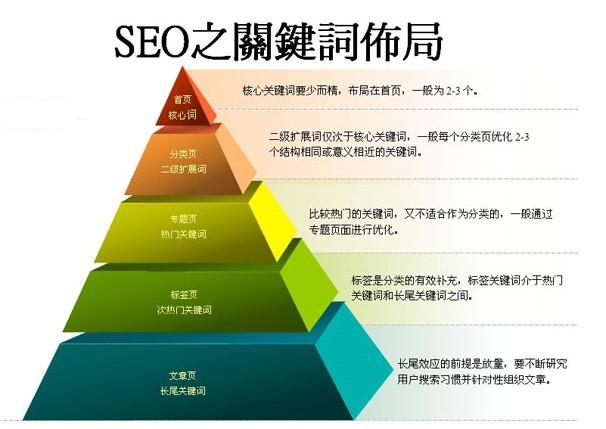 seo标题和关键词，seo标题和关键词的关系。 seo标题和关键词，seo标题和关键词的关系。 SEO关键词