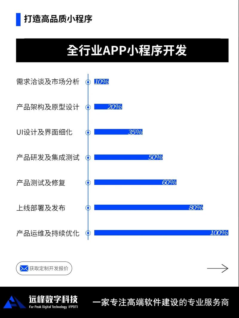 有的小程序只是追求廉价开发吗,app为什么要做小程序呢。 网站建设公司 有的小程序只是追求廉价开发吗,app为什么要做小程序呢。 有的小程序只是追求廉价开发吗,app为什么要做小程序呢。 网站建设公司