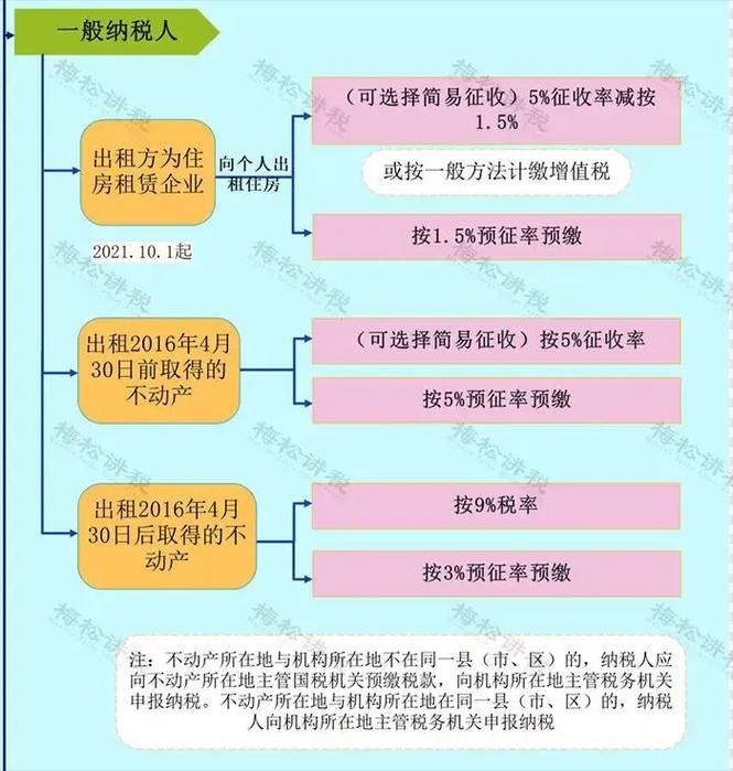 城建税为何与实际缴纳增值税挂钩,城建税为什么分两笔交。 搜狗SEO 城建税为何与实际缴纳增值税挂钩,城建税为什么分两笔交。 城建税为何与实际缴纳增值税挂钩,城建税为什么分两笔交。 搜狗SEO