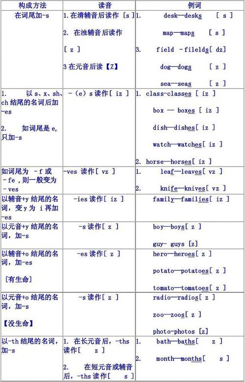 英语中的名词怎样变复数,peach后面加s还是es。 百度SEO 英语中的名词怎样变复数,peach后面加s还是es。 英语中的名词怎样变复数,peach后面加s还是es。 百度SEO