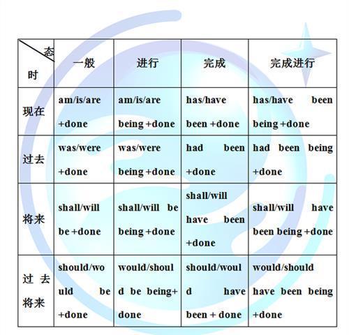 为什么有的使役动词加do有的加to do,为什么会有一个使役动词英语。 百度SEO 为什么有的使役动词加do有的加to do,为什么会有一个使役动词英语。 为什么有的使役动词加do有的加to do,为什么会有一个使役动词英语。 百度SEO