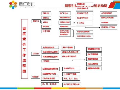 百度竞价有什么用,为什么要做百度竞价呢。 搜狗SEO 百度竞价有什么用,为什么要做百度竞价呢。 百度竞价有什么用,为什么要做百度竞价呢。 搜狗SEO