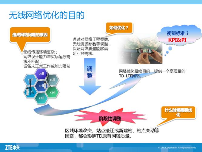 移动低端优化主要干什么,为什么移动网络需要优化设置。 网站建设公司 移动低端优化主要干什么,为什么移动网络需要优化设置。 移动低端优化主要干什么,为什么移动网络需要优化设置。 网站建设公司