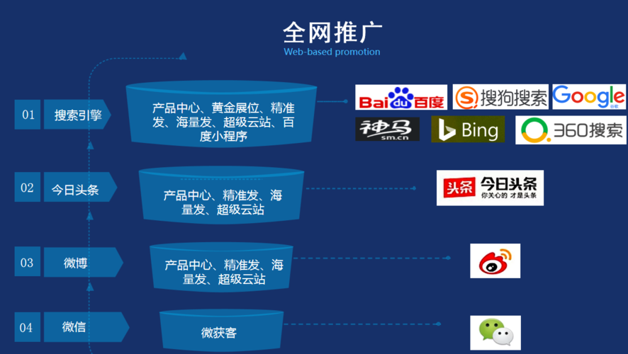 什么是推广链接,推广为什么还要交换链接呢。 SEO关键词 什么是推广链接,推广为什么还要交换链接呢。 什么是推广链接,推广为什么还要交换链接呢。 SEO关键词