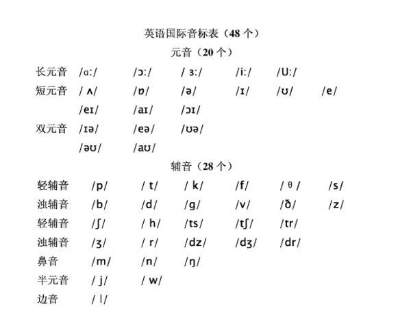 字母i的两种音标各个单词,dictionary为什么读两遍n。 百度SEO 字母i的两种音标各个单词,dictionary为什么读两遍n。 字母i的两种音标各个单词,dictionary为什么读两遍n。 百度SEO