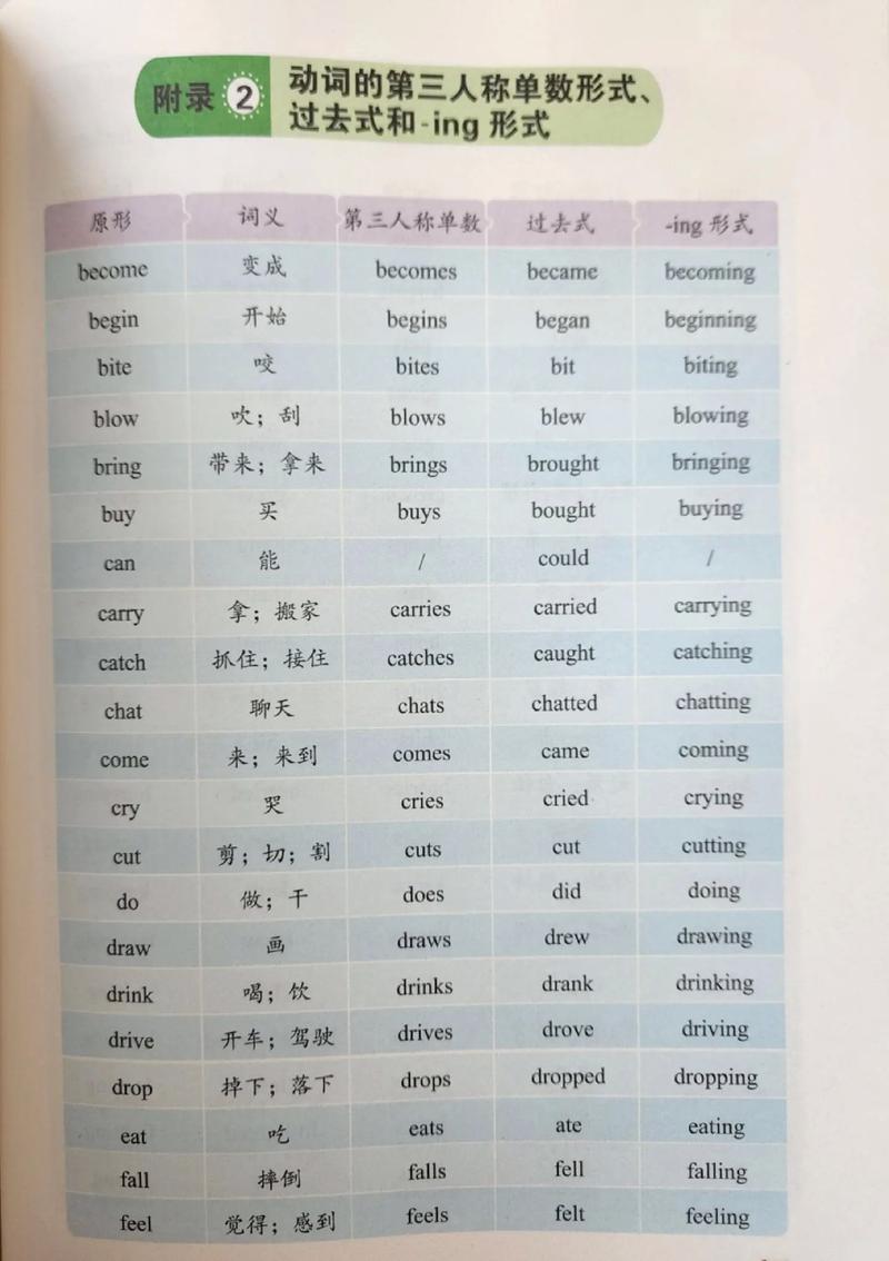 茔的读音,bury的ing形式是什么。 百度SEO 茔的读音,bury的ing形式是什么。 茔的读音,bury的ing形式是什么。 百度SEO