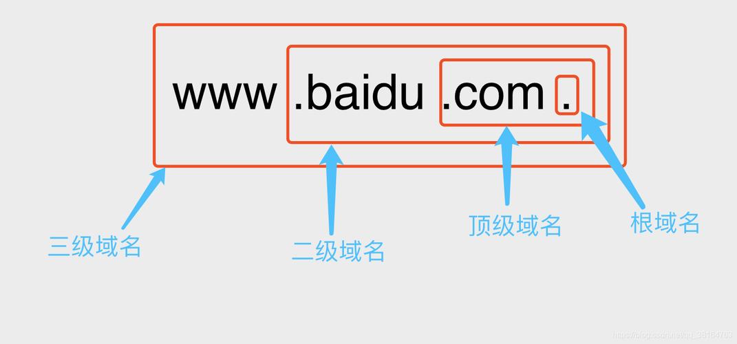 一级域名和二级域名的区别是什么？作用怎样,为什么需要二级域名呢。 一级域名和二级域名的区别是什么？作用怎样,为什么需要二级域名呢。 神马SEO