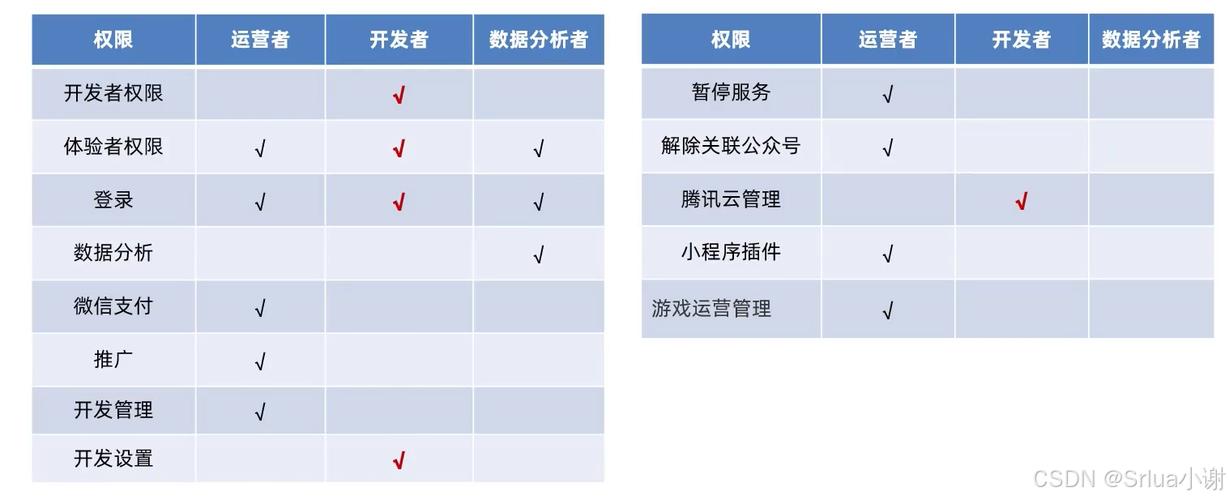 很多公司软件小程序的报价都比较高,实际的开发成本真的很高吗?还是水分重,为什么小程序开发贵一些。 网站建设公司 很多公司软件小程序的报价都比较高,实际的开发成本真的很高吗?还是水分重,为什么小程序开发贵一些。 很多公司软件小程序的报价都比较高,实际的开发成本真的很高吗?还是水分重,为什么小程序开发贵一些。 网站建设公司