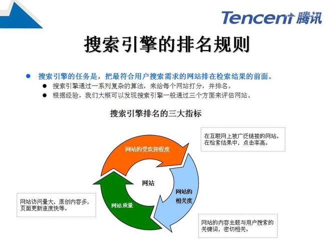 网站SEO优化有什么好处,seo都需要优化什么。 SEO关键词 网站SEO优化有什么好处,seo都需要优化什么。 网站SEO优化有什么好处,seo都需要优化什么。 SEO关键词