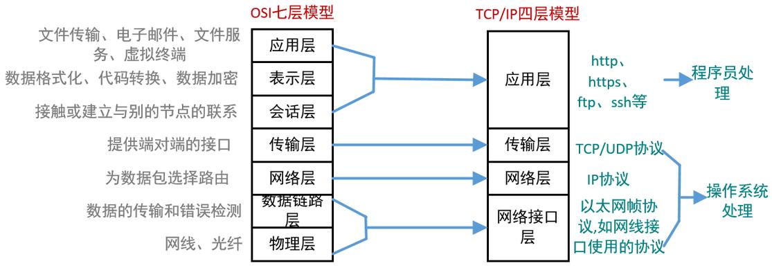 oss什么意思,为什么需要osi七层模型。 搜狗SEO oss什么意思,为什么需要osi七层模型。 oss什么意思,为什么需要osi七层模型。 搜狗SEO