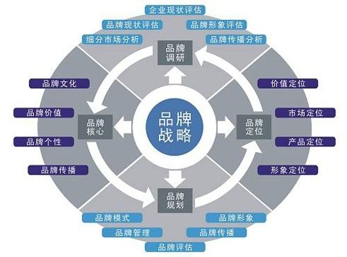 企业为什么需要做品牌策划,其目的和价值何在,为什么我们设计用颜色来形容。 搜狗SEO 企业为什么需要做品牌策划,其目的和价值何在,为什么我们设计用颜色来形容。 企业为什么需要做品牌策划,其目的和价值何在,为什么我们设计用颜色来形容。 搜狗SEO