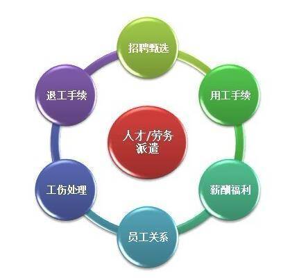 为什么一些人喜欢把阿里巴巴和腾讯叫做高科技公司呢,为什么公司喜欢用劳务派遣。 必应SEO 为什么一些人喜欢把阿里巴巴和腾讯叫做高科技公司呢,为什么公司喜欢用劳务派遣。 为什么一些人喜欢把阿里巴巴和腾讯叫做高科技公司呢,为什么公司喜欢用劳务派遣。 必应SEO