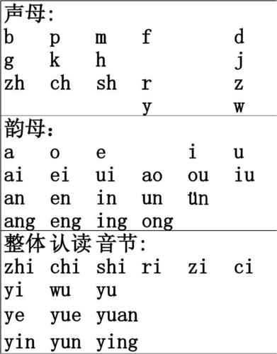 re是整体认读音节吗,为什么e不发音却在单词里。 神马SEO re是整体认读音节吗,为什么e不发音却在单词里。 re是整体认读音节吗,为什么e不发音却在单词里。 神马SEO