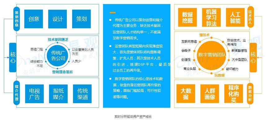 传统广告老板对转型互联网是怎么看的,企业为什么转型做互联网行业。 网站建设公司 传统广告老板对转型互联网是怎么看的,企业为什么转型做互联网行业。 传统广告老板对转型互联网是怎么看的,企业为什么转型做互联网行业。 网站建设公司